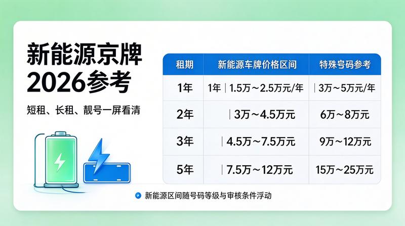 新能源指标放宽